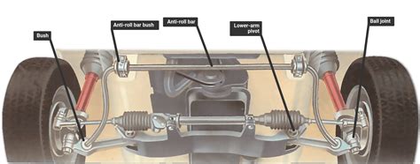 how to check car suspension